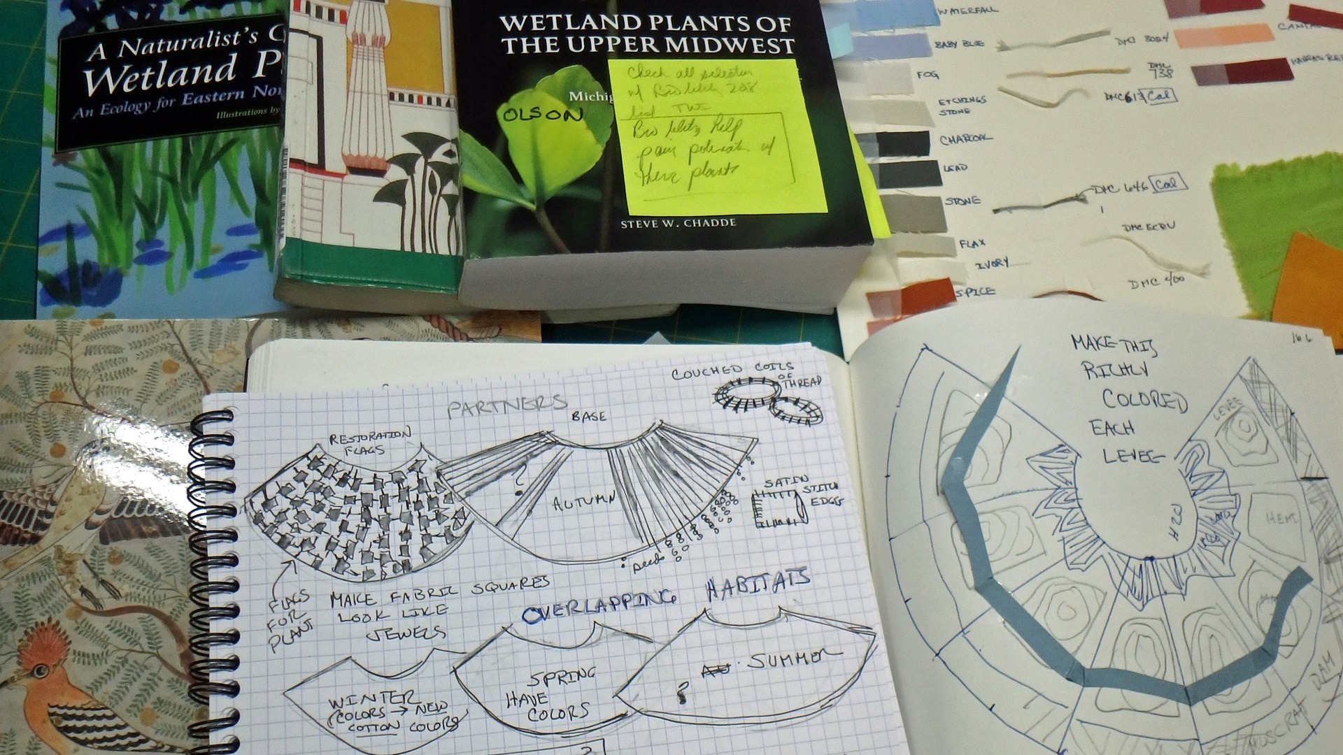 Lindsay Olson, project development process, 2023.