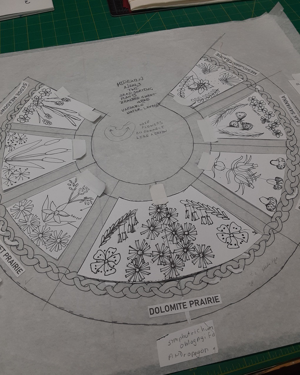 Lindsay Olson, Midewin drawing process, 2023.