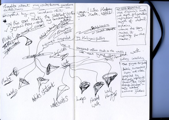 Bren Boardman - Using sketchbooks and Mind maps can be extremely useful when developing artwork or planning exhibitions