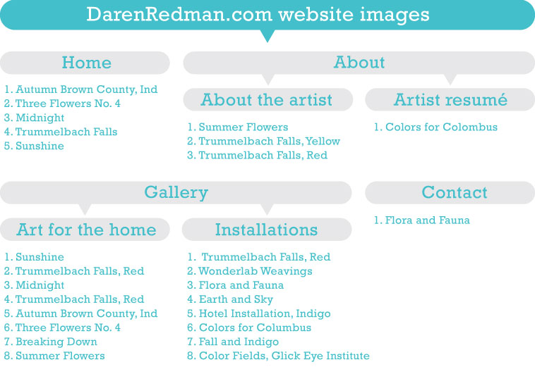 Create a comprehensive list of the images for your artist website and list where you would like them to appear