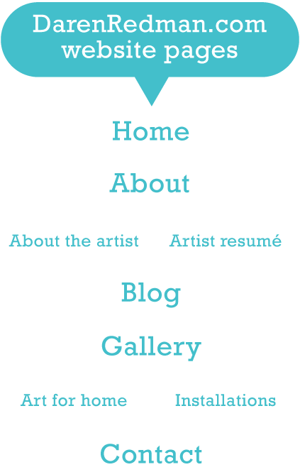 A typical list of pages for a visual artist's site would include Home, About, Gallery, Blog, Contact and perhaps an Artist Statement