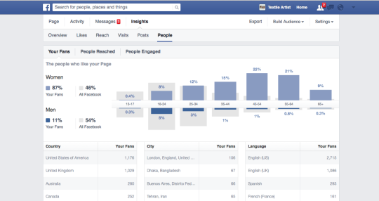 Using Facebook Insights to learn about your fans