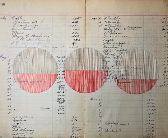 Christine Mauersberger: Tabulation, leveled, 2020, Vintage ledger paper, red marker, cotton thread, drawing, hand stitching